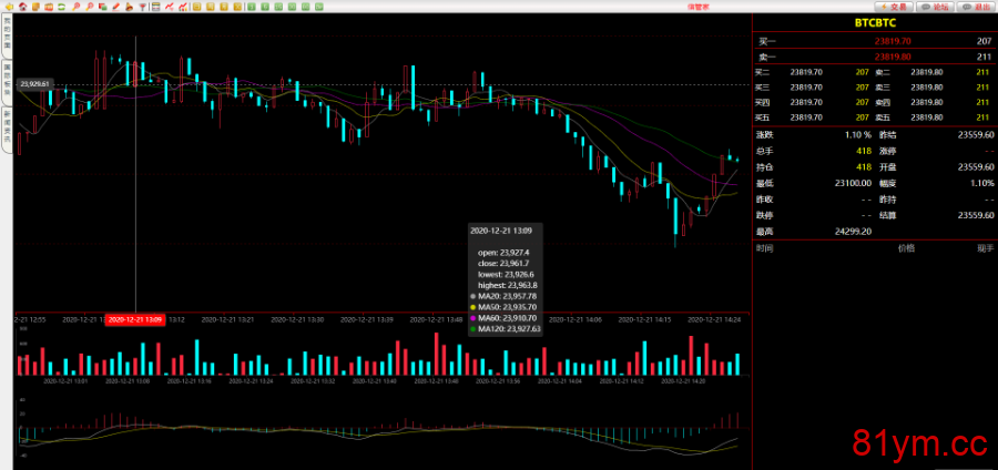 资管软件源码/信管家软件源码/通达信配资/博易大师软件/外汇模拟/MT4外汇