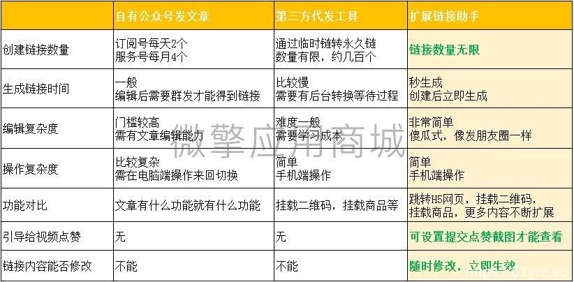 视频号扩展链接助手V1.5.0多开版