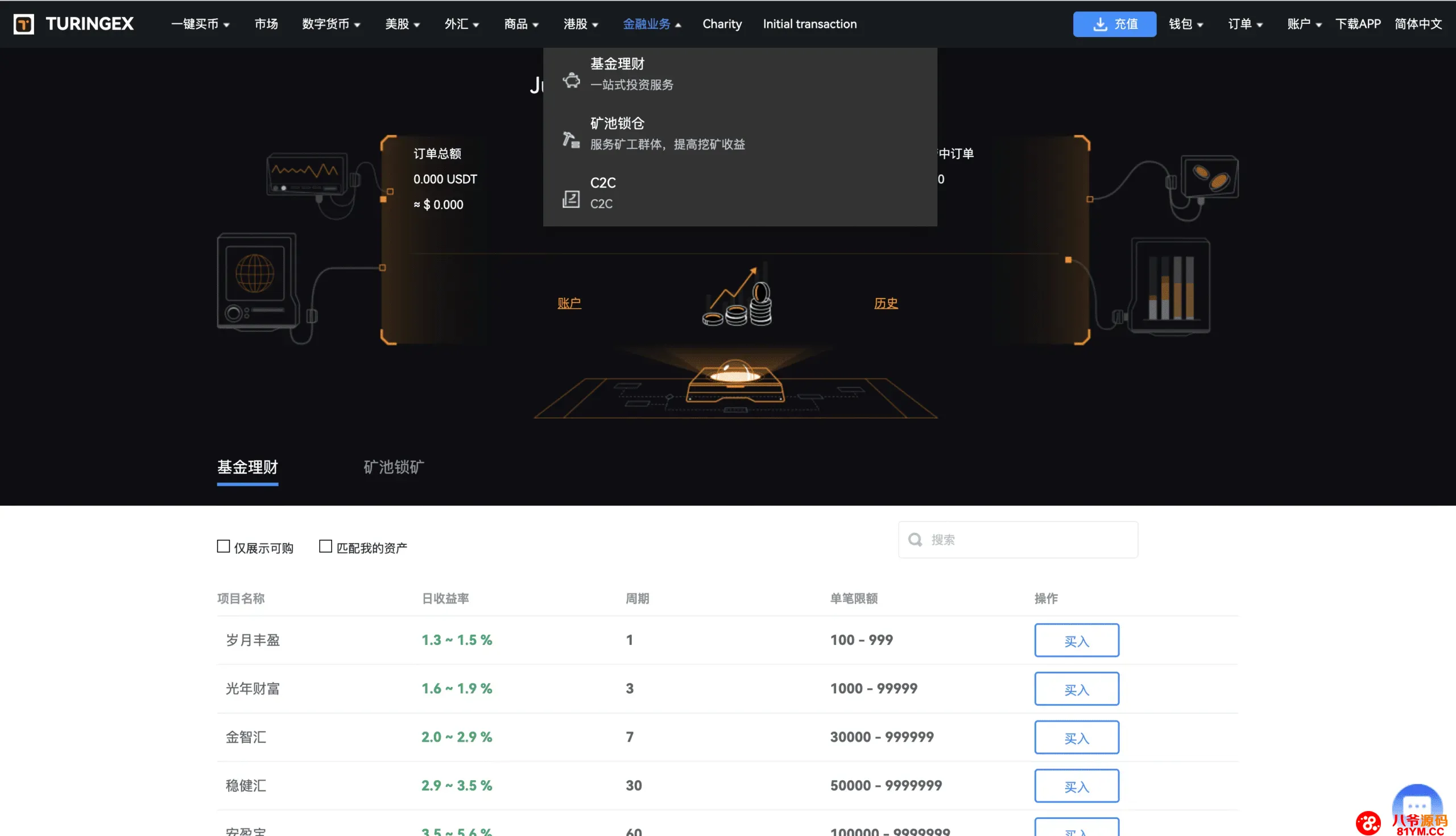 34国语言股票交易所源码下载｜Java + Spring Boot + Vue 前后端分离｜支持全球股票、外汇、数字资产交易系统