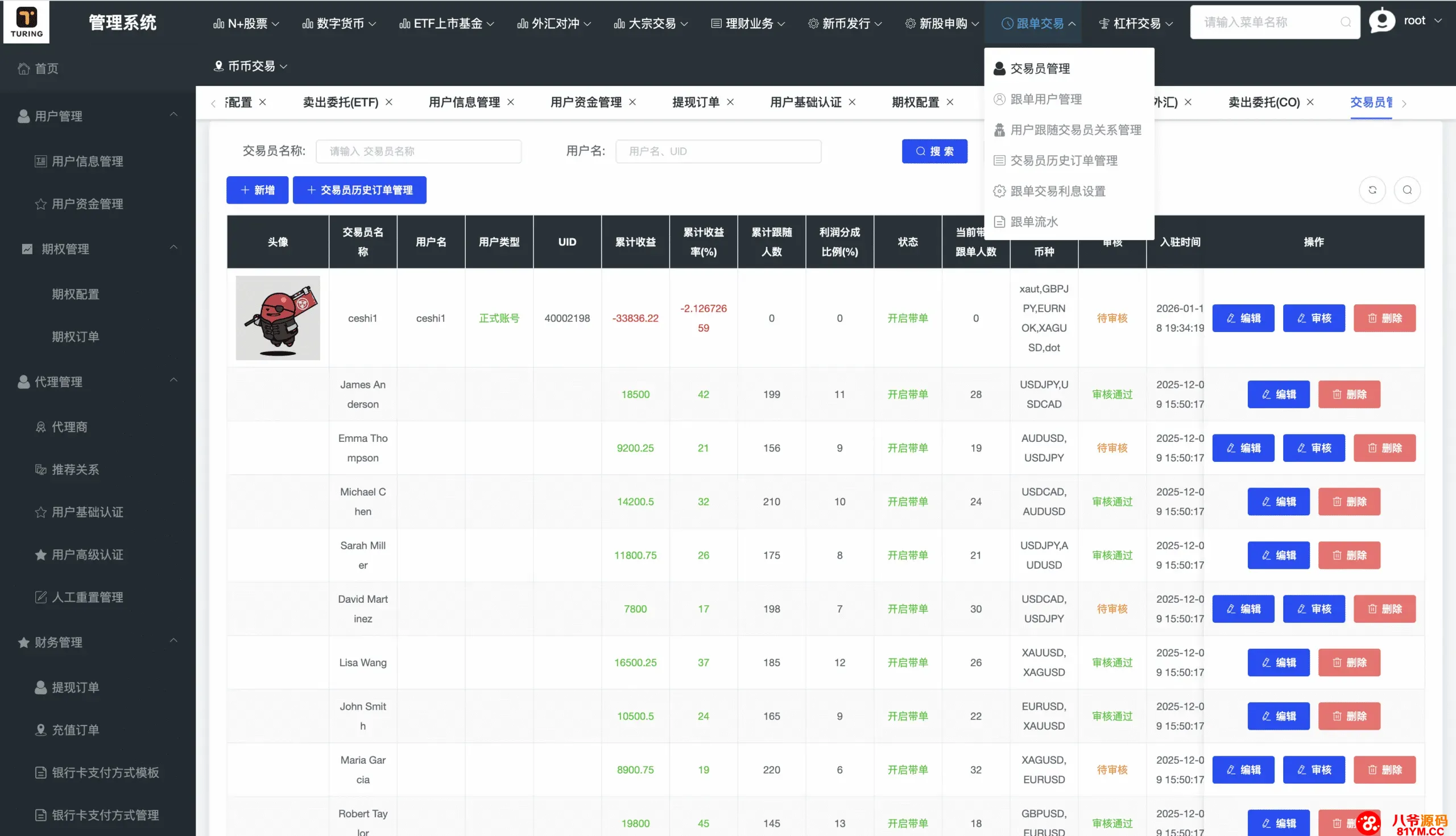 34国语言股票交易所源码下载｜Java + Spring Boot + Vue 前后端分离｜支持全球股票、外汇、数字资产交易系统